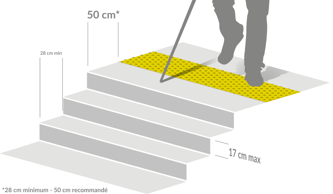 Illustration d'un escalier avec bande podotactile