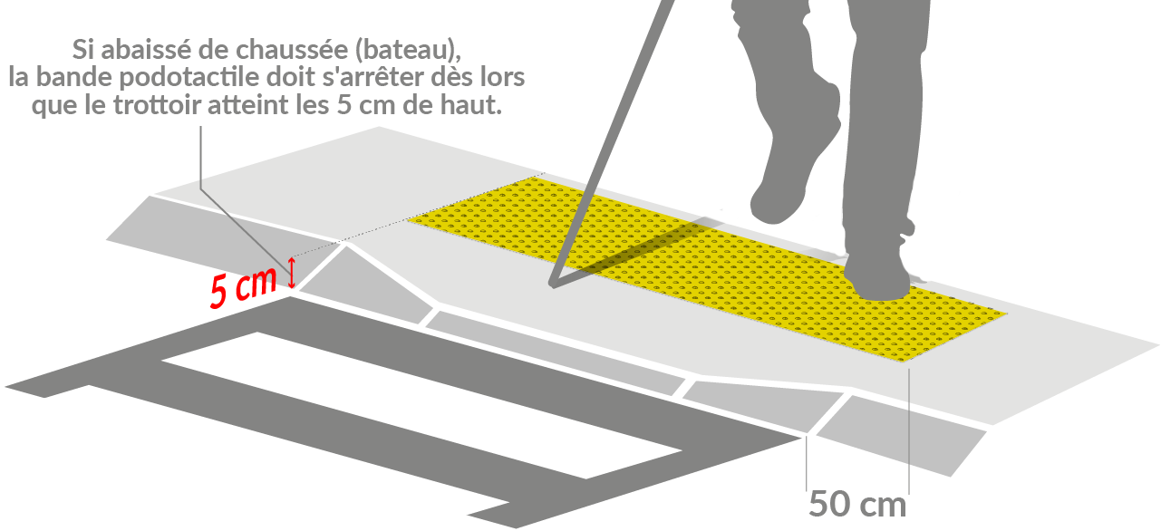 Illustration d'un passage piéton avec bande podotactile