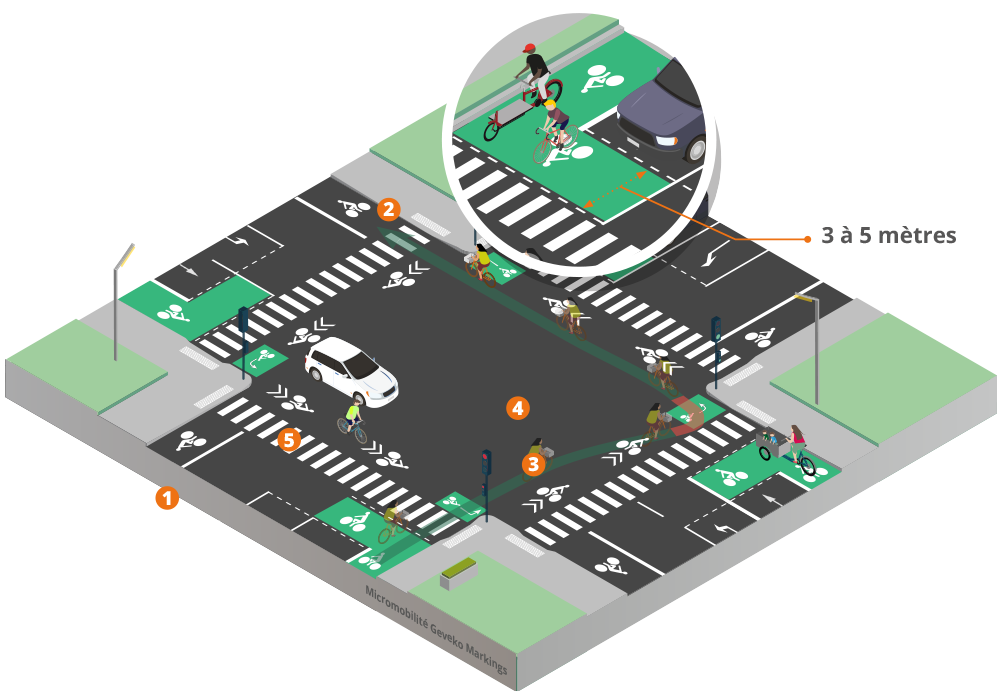 amenagement-micromobilite-avec-sas-velo-avant-feux-de-circulation
